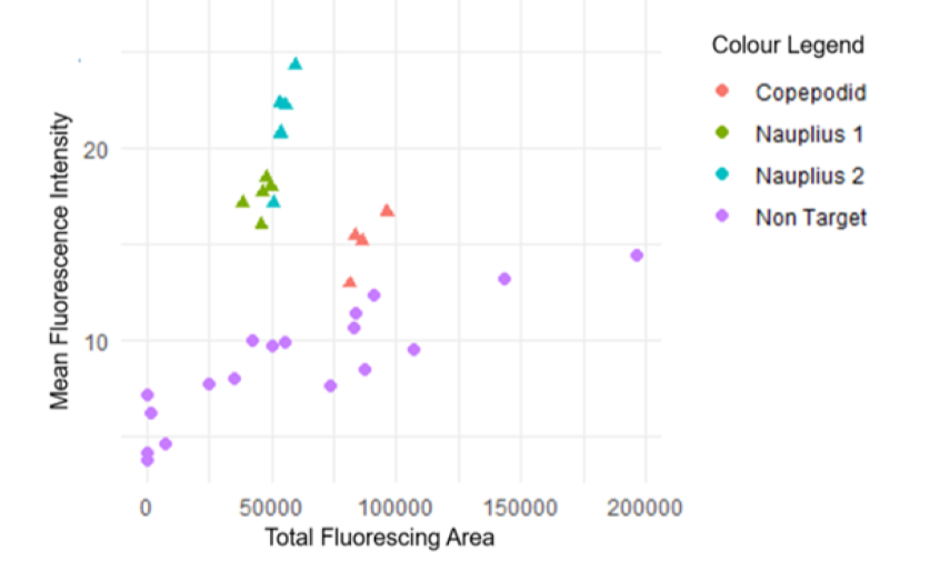 FLARE Figure 1